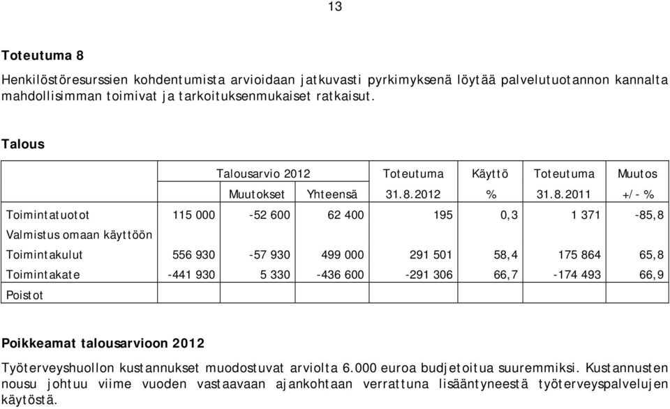 2012 % 31.8.