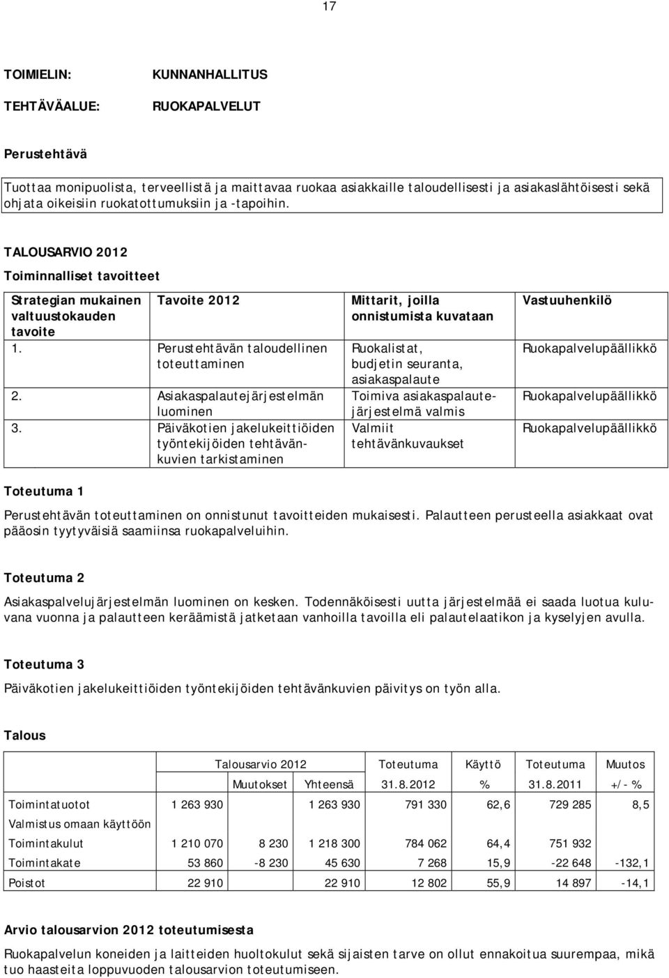 Päiväkotien jakelukeittiöiden työntekijöiden tehtävänkuvien tarkistaminen Ruokalistat, budjetin seuranta, asiakaspalaute Toimiva asiakaspalautejärjestelmä valmis Valmiit tehtävänkuvaukset