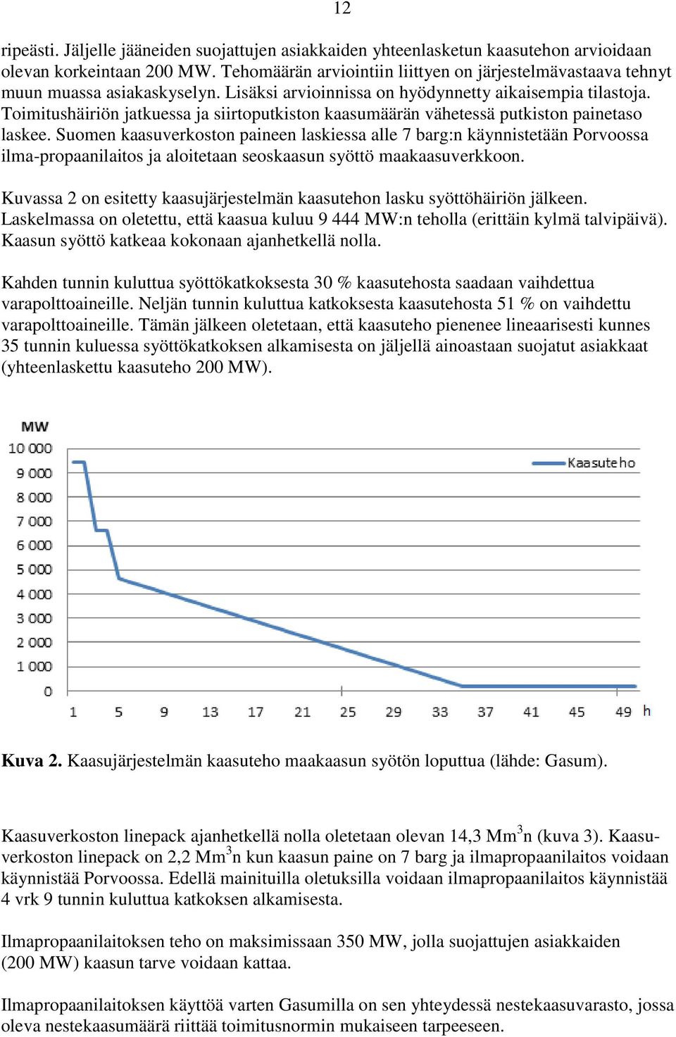 Toimitushäiriön jatkuessa ja siirtoputkiston kaasumäärän vähetessä putkiston painetaso laskee.