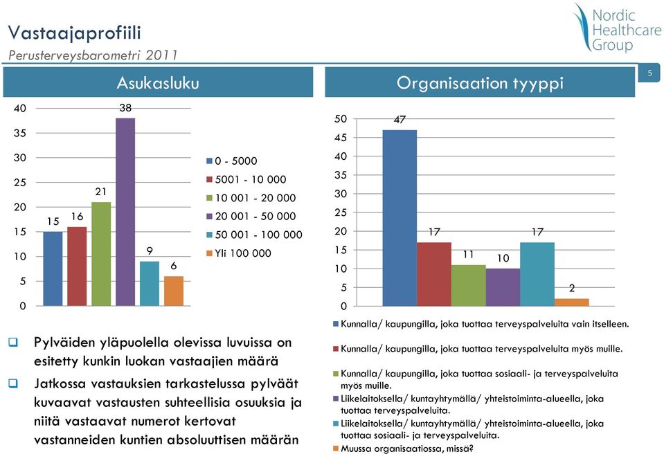 0 0 0 7 7 0 Kunnalla/ kaupungilla, joka tuottaa terveyspalveluita vain itselleen. Kunnalla/ kaupungilla, joka tuottaa terveyspalveluita myös muille.