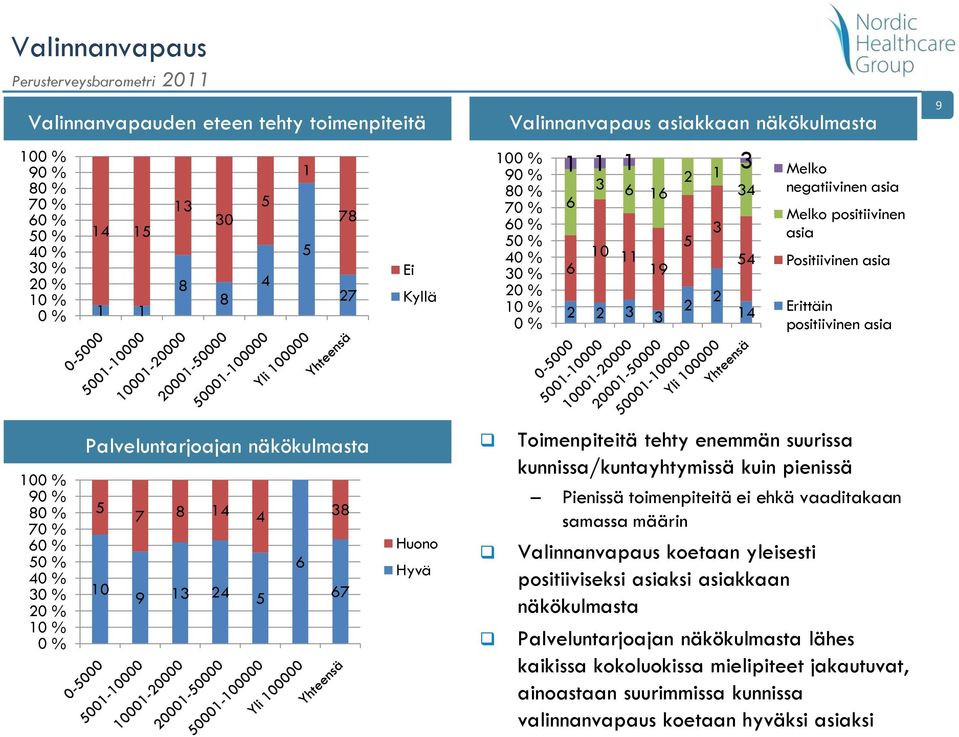 kunnissa/kuntayhtymissä kuin pienissä Pienissä toimenpiteitä ei ehkä vaaditakaan samassa määrin Valinnanvapaus koetaan yleisesti positiiviseksi asiaksi
