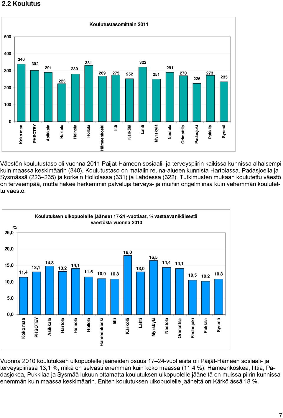 Tutkimusten mukaan koulutettu väestö on terveempää, mutta hakee herkemmin palveluja terveys- ja muihin ongelmiinsa kuin vähemmän koulutettu väestö.