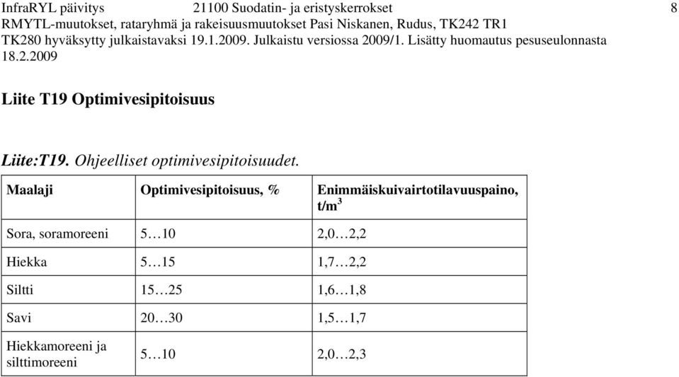 Maalaji Optimivesipitoisuus, % Enimmäiskuivairtotilavuuspaino, t/m 3