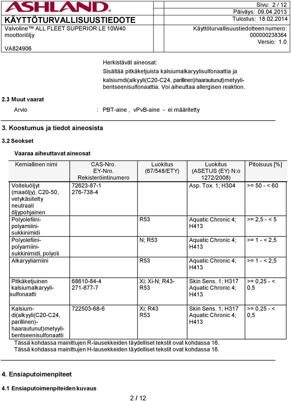 2 Seokset Vaaraa aiheuttavat aineosat Kemiallinen nimi Voiteluöljyt (maaöljy), C20-50, vetykäsitelty neutraali öljypohjainen Polyolefiinipolyamiiinisukkinimidi Polyolefiinipolyamiini- CAS-Nro. EY-Nro.