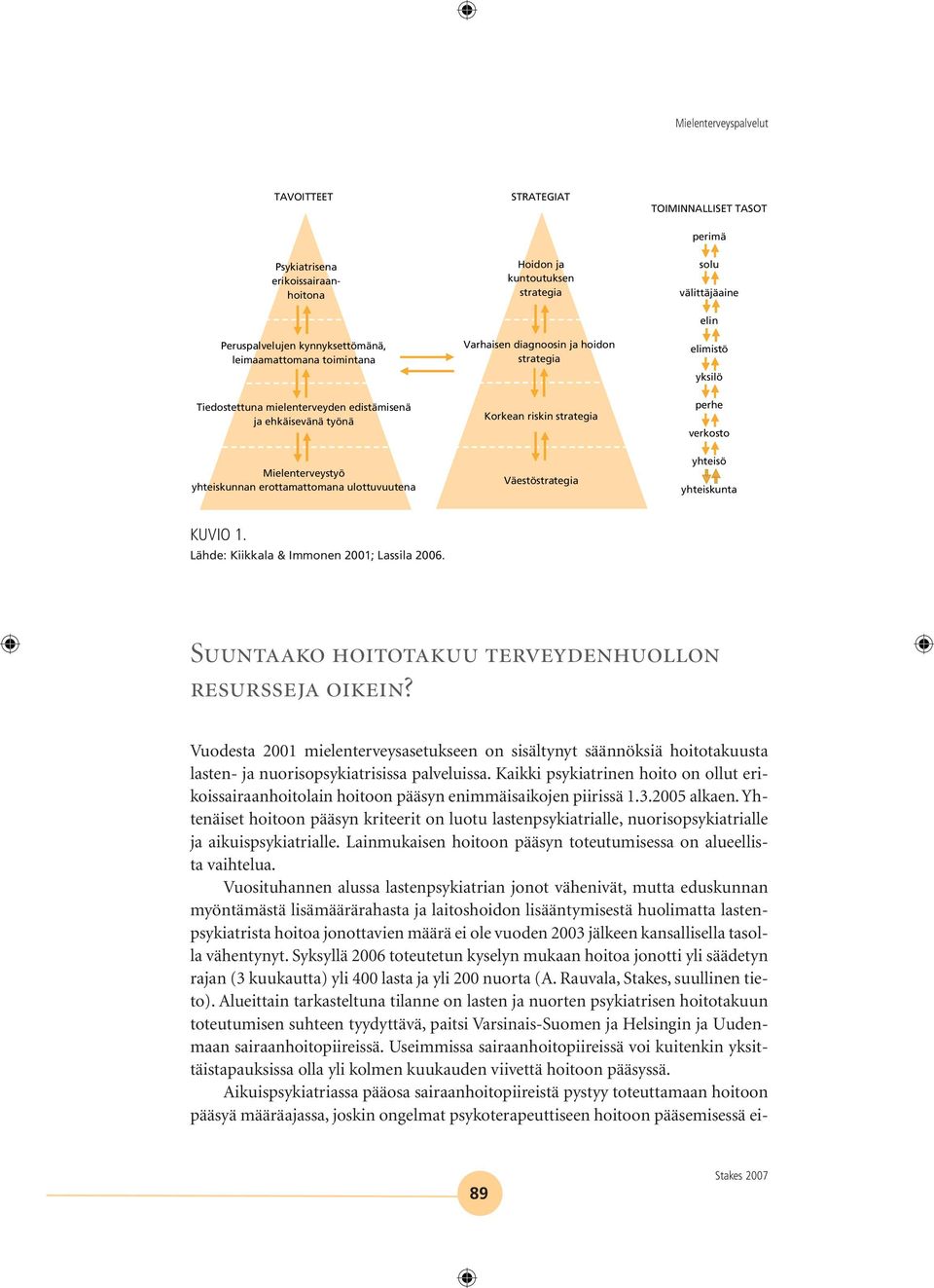 erottamattomana ulottuvuutena Väestöstrategia yhteisö yhteiskunta Kuvio 1. Lähde: Kiikkala & Immonen 2001; Lassila 2006. Suuntaako hoitotakuu terveydenhuollon resursseja oikein?