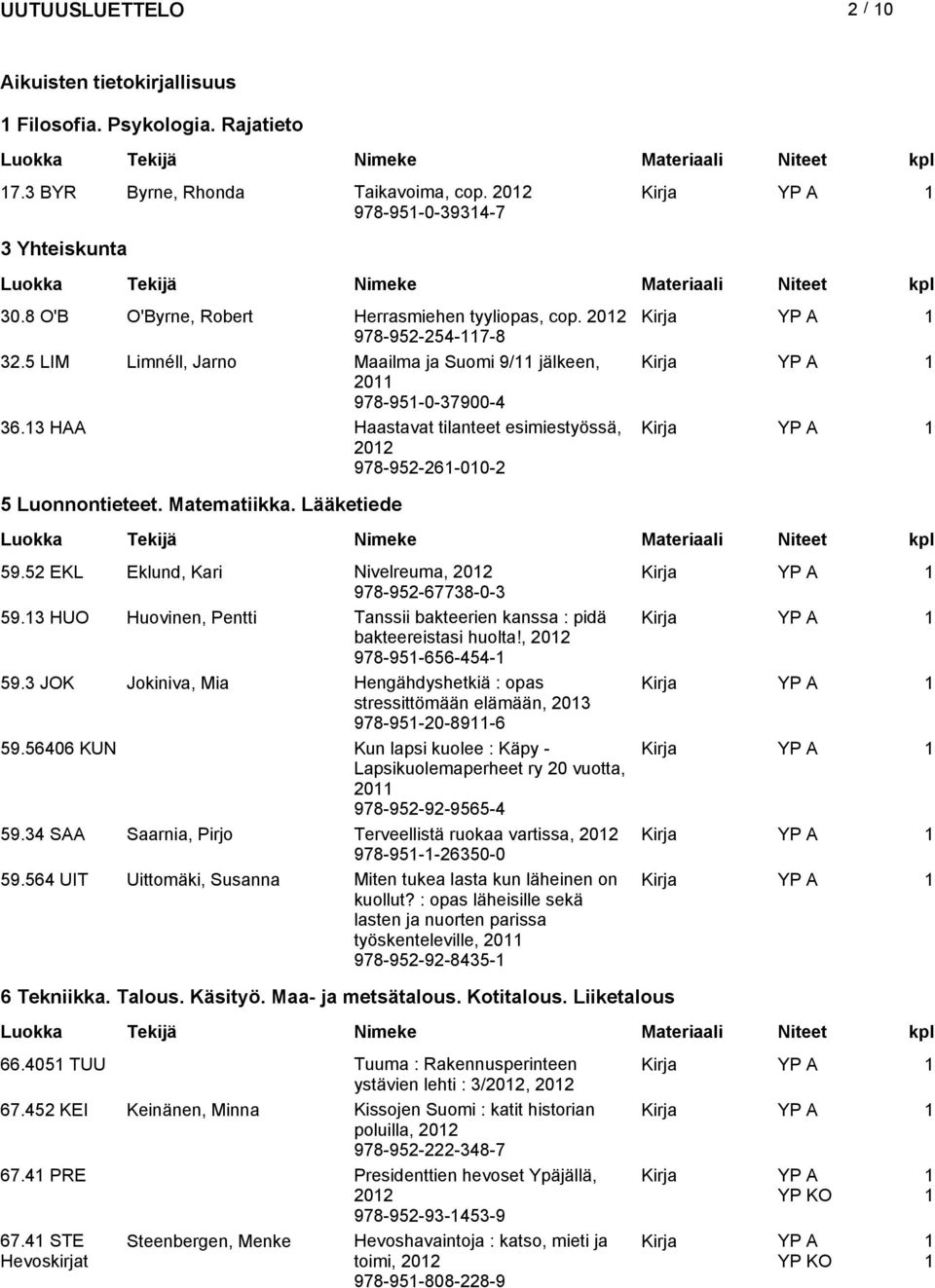 13 HAA Haastavat tilanteet esimiestyössä, Kirja 2012 978-952-261-010-2 YP A 1 5 Luonnontieteet. Matematiikka. Lääketiede 59.52 EKL Eklund, Kari Nivelreuma, 2012 Kirja YP A 1 978-952-67738-0-3 59.