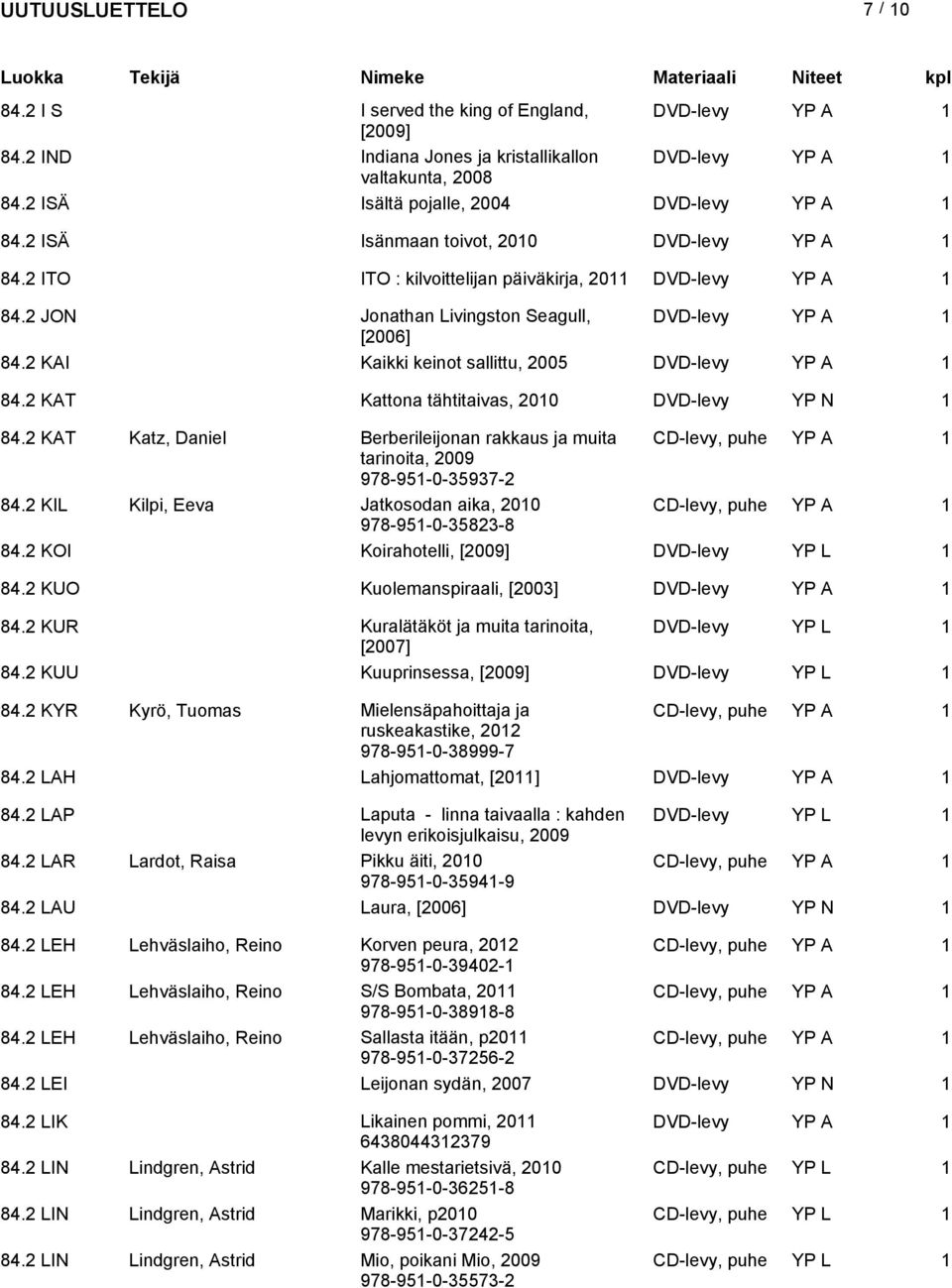 2 KAI Kaikki keinot sallittu, 2005 DVD-levy YP A 1 84.2 KAT Kattona tähtitaivas, 2010 DVD-levy YP N 1 84.