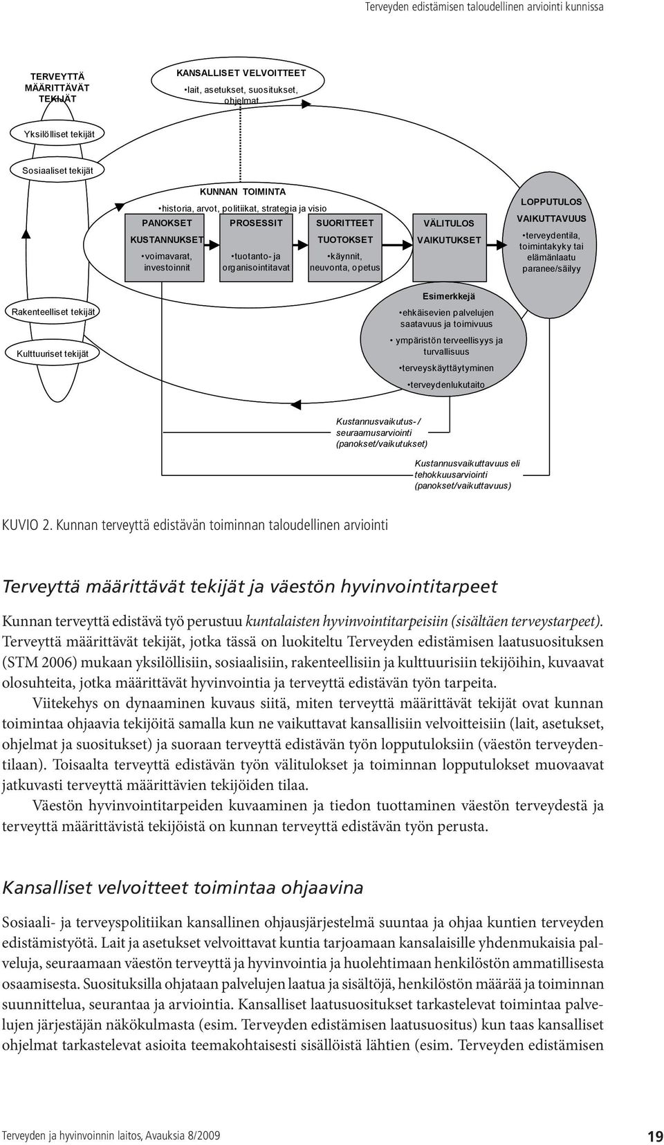 toimintakyky tai elämänlaatu paranee/säilyy Rakenteelliset tekijät Kulttuuriset tekijät Esimerkkejä ehkäisevien palvelujen saatavuus ja toimivuus ympäristön terveellisyys ja turvallisuus