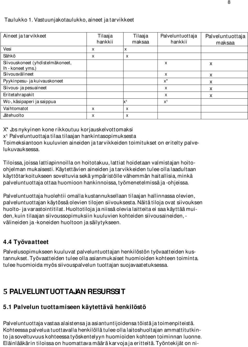 X*Josnykyinenkonerikkoutuukorjauskelvottomaksi x¹palveluntuottajatilaatilaajanhankintasopimuksesta Toimeksiantoonkuuluvienaineidenjatarvikkeidentoimituksetoneriteltypalvelukuvauksessa.