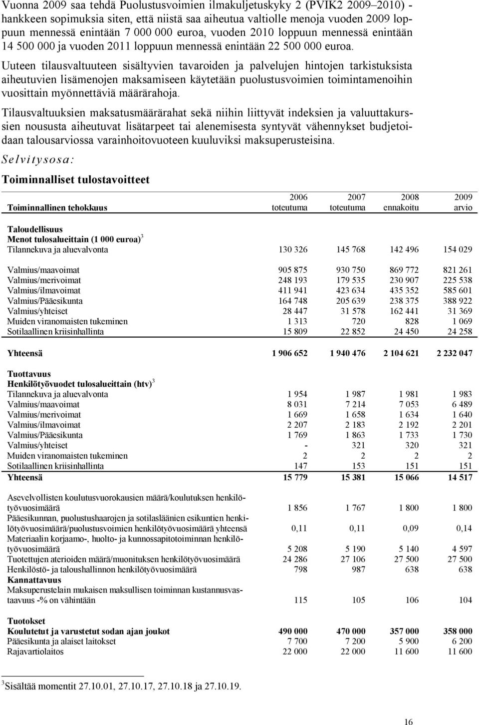 Uuteen tilausvaltuuteen sisältyvien tavaroiden ja palvelujen hintojen tarkistuksista aiheutuvien lisämenojen maksamiseen käytetään puolustusvoimien toimintamenoihin vuosittain myönnettäviä