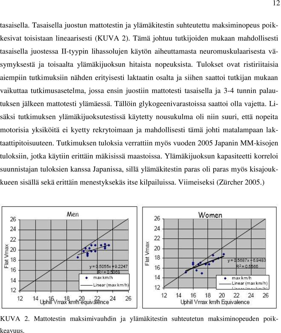 Tulokset ovat ristiriitaisia aiempiin tutkimuksiin nähden erityisesti laktaatin osalta ja siihen saattoi tutkijan mukaan vaikuttaa tutkimusasetelma, jossa ensin juostiin mattotesti tasaisella ja 3-4