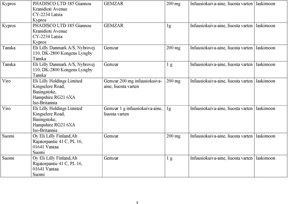 Iso-Britannia Eli Lilly Holdings Limited Kingsclere Road, Basingstoke, Hampshire RG21 6XA Iso-Britannia Oy Eli Lilly Finland,Ab Rajatorpantie 41 C, PL 16, 01641 Vantaa Suomi Oy Eli Lilly Finland,Ab