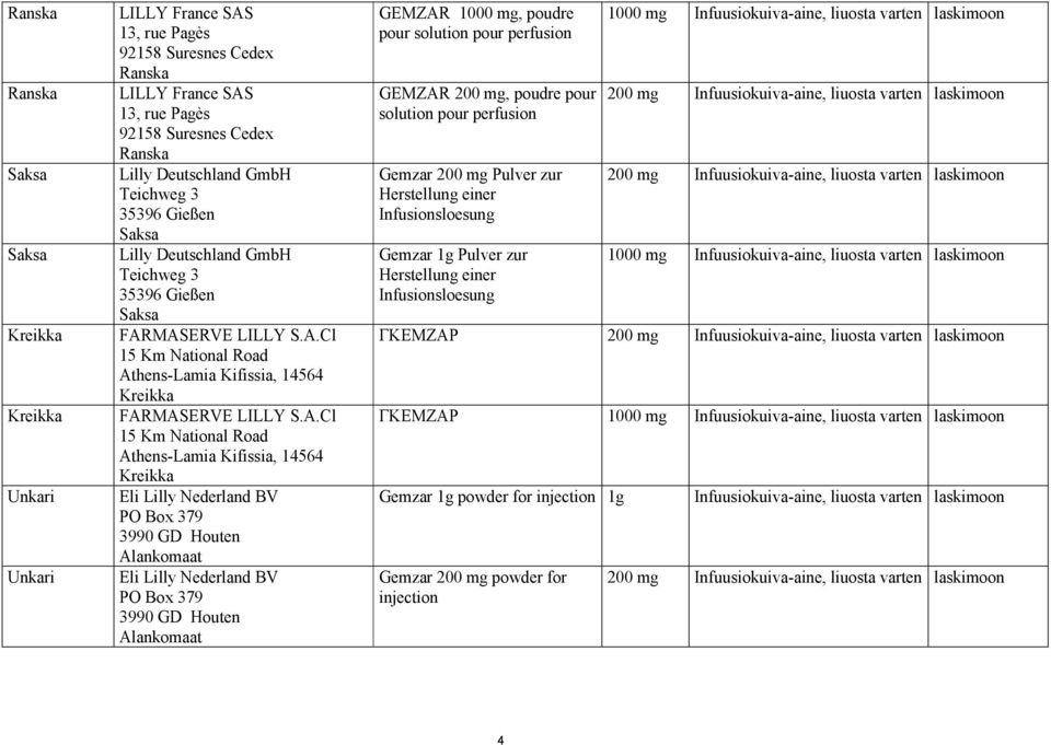 MASERVE LILLY S.A.Cl 15 Km National Road Athens-Lamia Kifissia, 14564 Kreikka FARMASERVE LILLY S.A.Cl 15 Km National Road Athens-Lamia Kifissia, 14564 Kreikka Eli Lilly Nederland BV PO Box 379 3990
