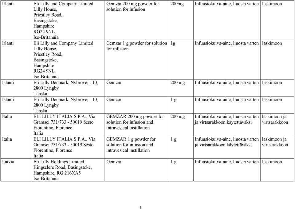 IA S.P.A.. Via Gramsci 731/733-50019 Sesto Fiorentino, Florence Italia Italia ELI LILLY ITALIA S.P.A.. Via Gramsci 731/733-50019 Sesto Fiorentino, Florence Italia Latvia Eli Lilly Holdings Limited,