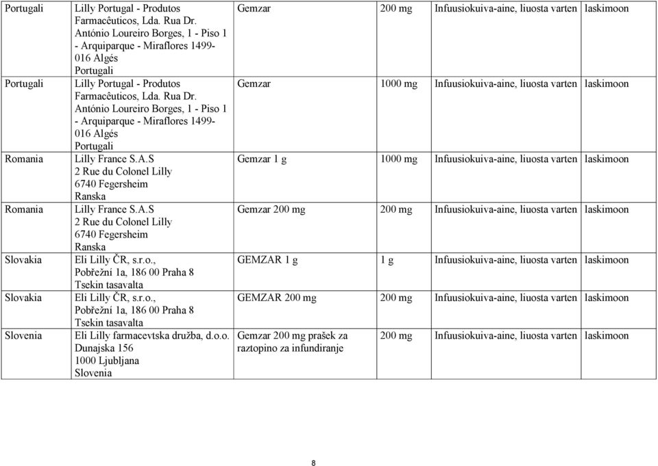 António Loureiro Borges, 1 - Piso 1 - Arquiparque - Miraflores 1499-016 Algés Portugali Lilly France S.A.S 2 Rue du Colonel Lilly 6740 Fegersheim Ranska Lilly France S.A.S 2 Rue du Colonel Lilly 6740 Fegersheim Ranska Eli Lilly ČR, s.