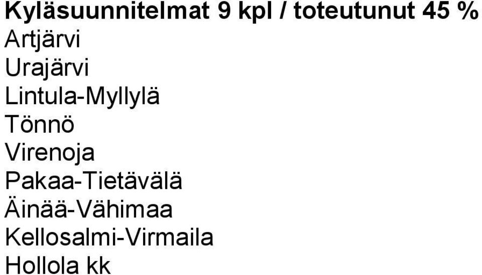 Lintula-Myllylä Tönnö Virenoja