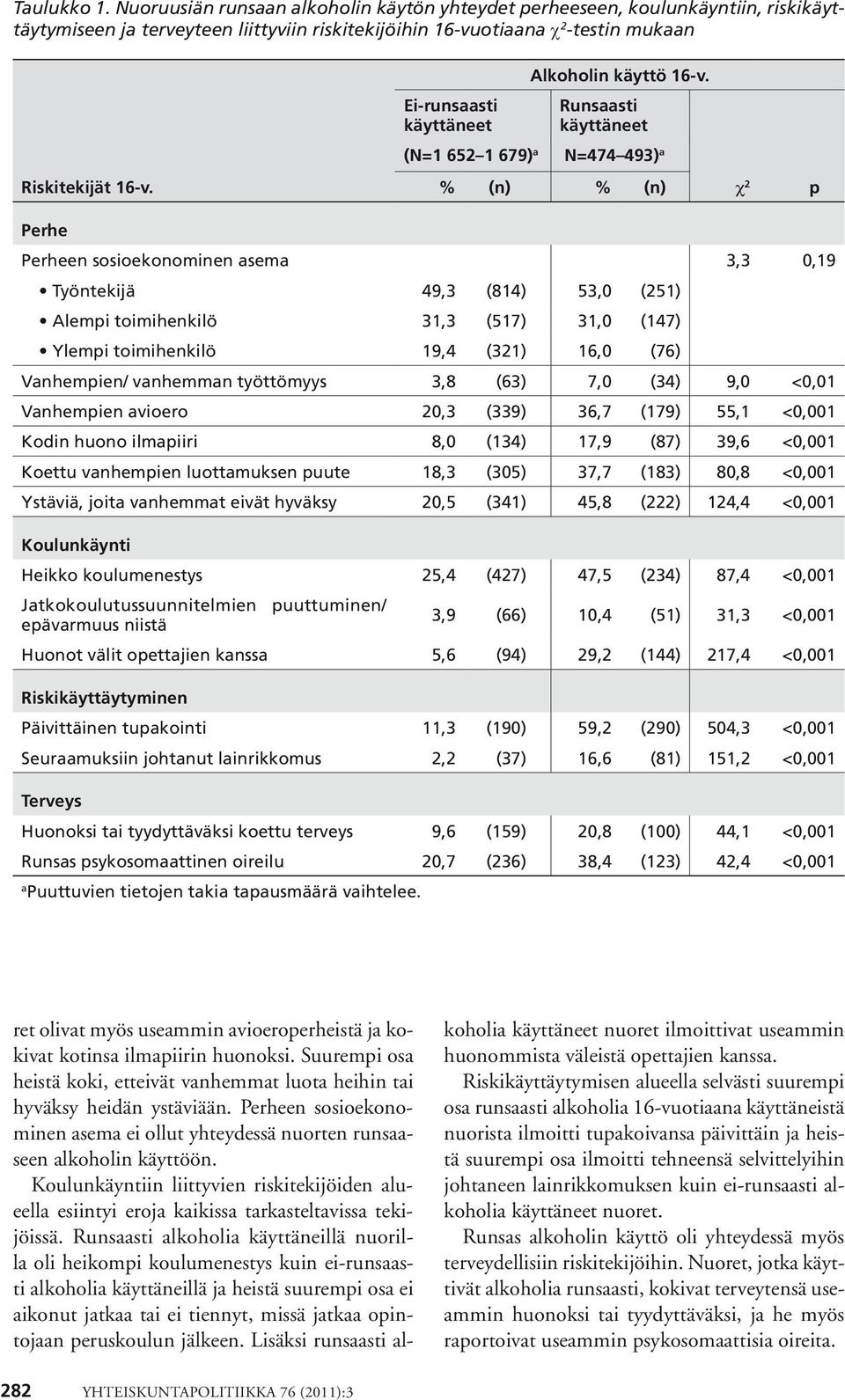 Alkoholin käyttö 16-v. Runsaasti käyttäneet (N=1 652 1 679) a N=474 493) a Riskitekijät 16-v.