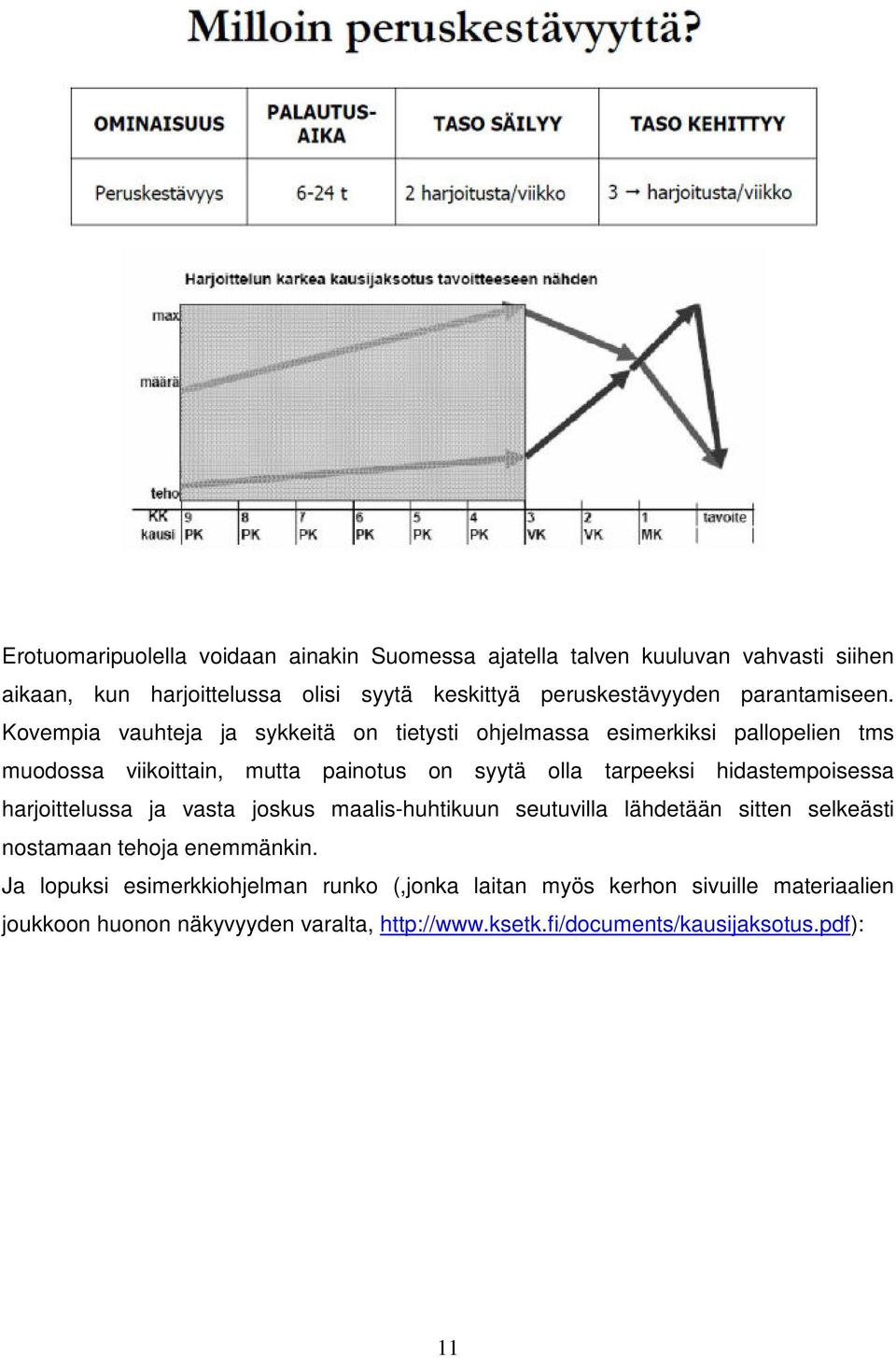 Kovempia vauhteja ja sykkeitä on tietysti ohjelmassa esimerkiksi pallopelien tms muodossa viikoittain, mutta painotus on syytä olla tarpeeksi