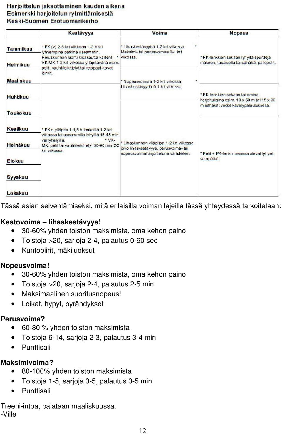 30-60% yhden toiston maksimista, oma kehon paino Toistoja >20, sarjoja 2-4, palautus 2-5 min Maksimaalinen suoritusnopeus! Loikat, hypyt, pyrähdykset Perusvoima?