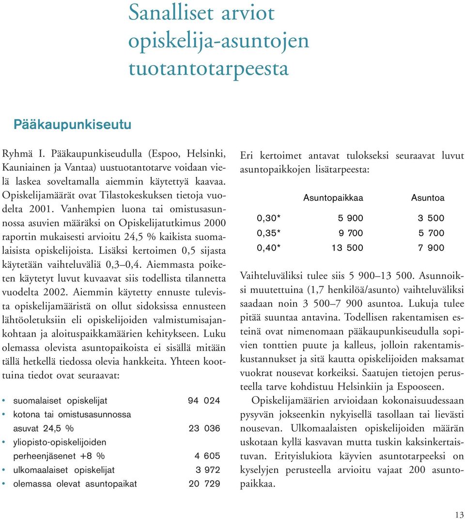 Vanhempien luona tai omistusasunnossa asuvien määräksi on Opiskelijatutkimus 2000 raportin mukaisesti arvioitu 24,5 % kaikista suomalaisista opiskelijoista.