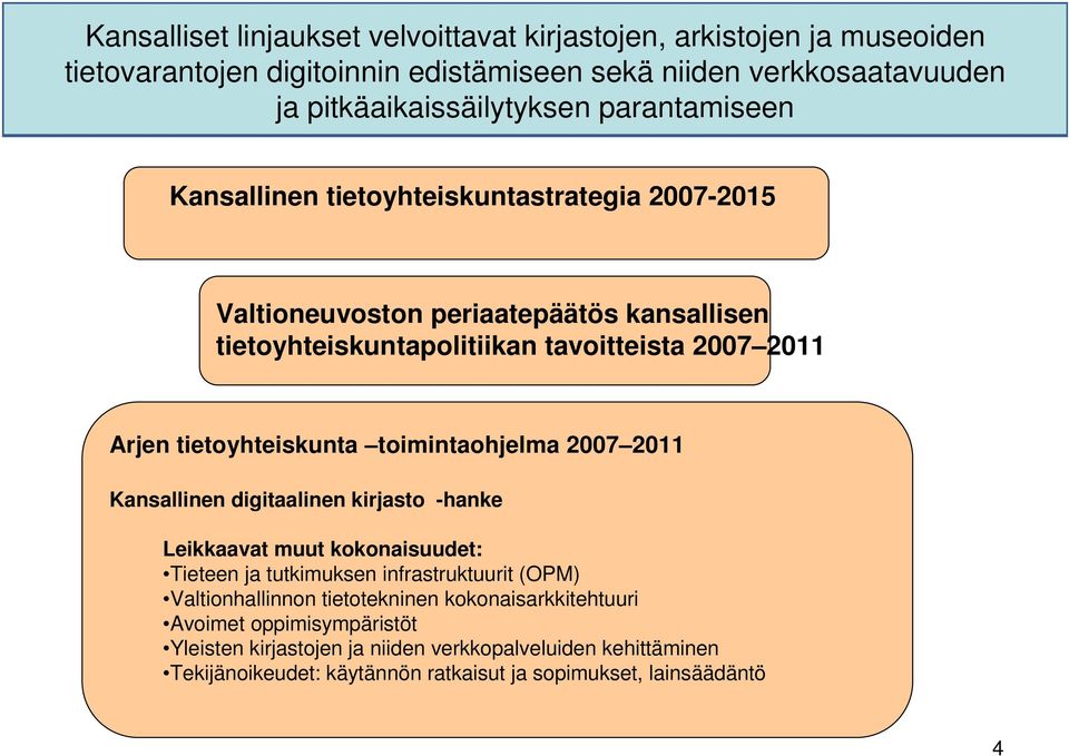 tietoyhteiskunta toimintaohjelma 2007 2011 Kansallinen digitaalinen kirjasto -hanke Leikkaavat muut kokonaisuudet: Tieteen ja tutkimuksen infrastruktuurit (OPM)