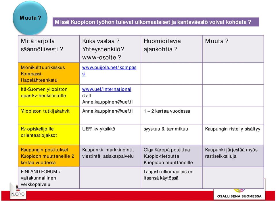 fi Yliopiston tutkijakahvit Anne.