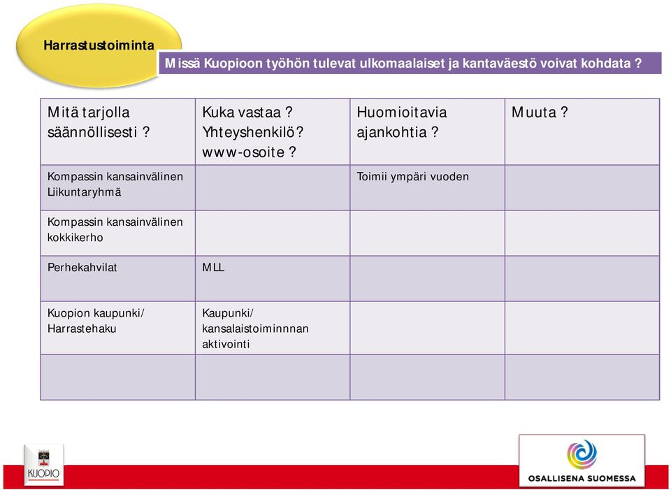 kansainvälinen kokkikerho Perhekahvilat MLL