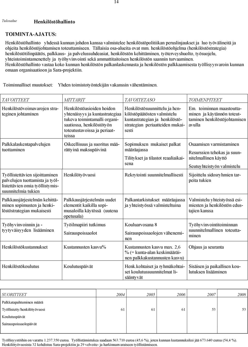 henkilöstöohjelma (henkilöstöstrategia) henkilöstötilinpäätös, palkkaus- ja palvelussuhdeasiat, henkilöstön kehittäminen, työterveyshuolto, työsuojelu, yhteistoimintamenettely ja työhyvinvointi sekä