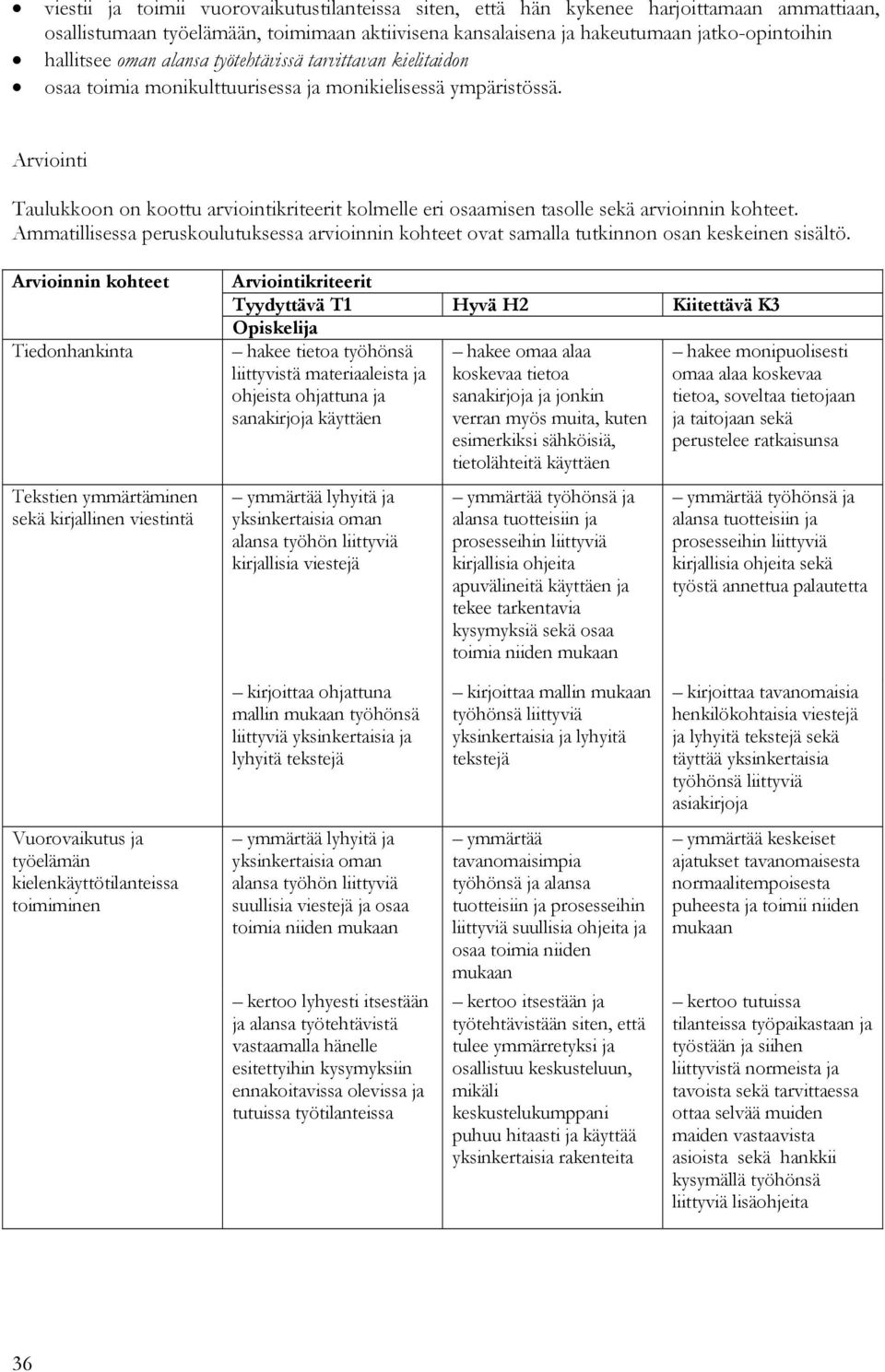 Arvioinnin kohteet Tiedonhankinta Tekstien ymmärtäminen sekä kirjallinen viestintä hakee tietoa työhönsä liittyvistä materiaaleista ja ohjeista ohjattuna ja sanakirjoja käyttäen ymmärtää lyhyitä ja