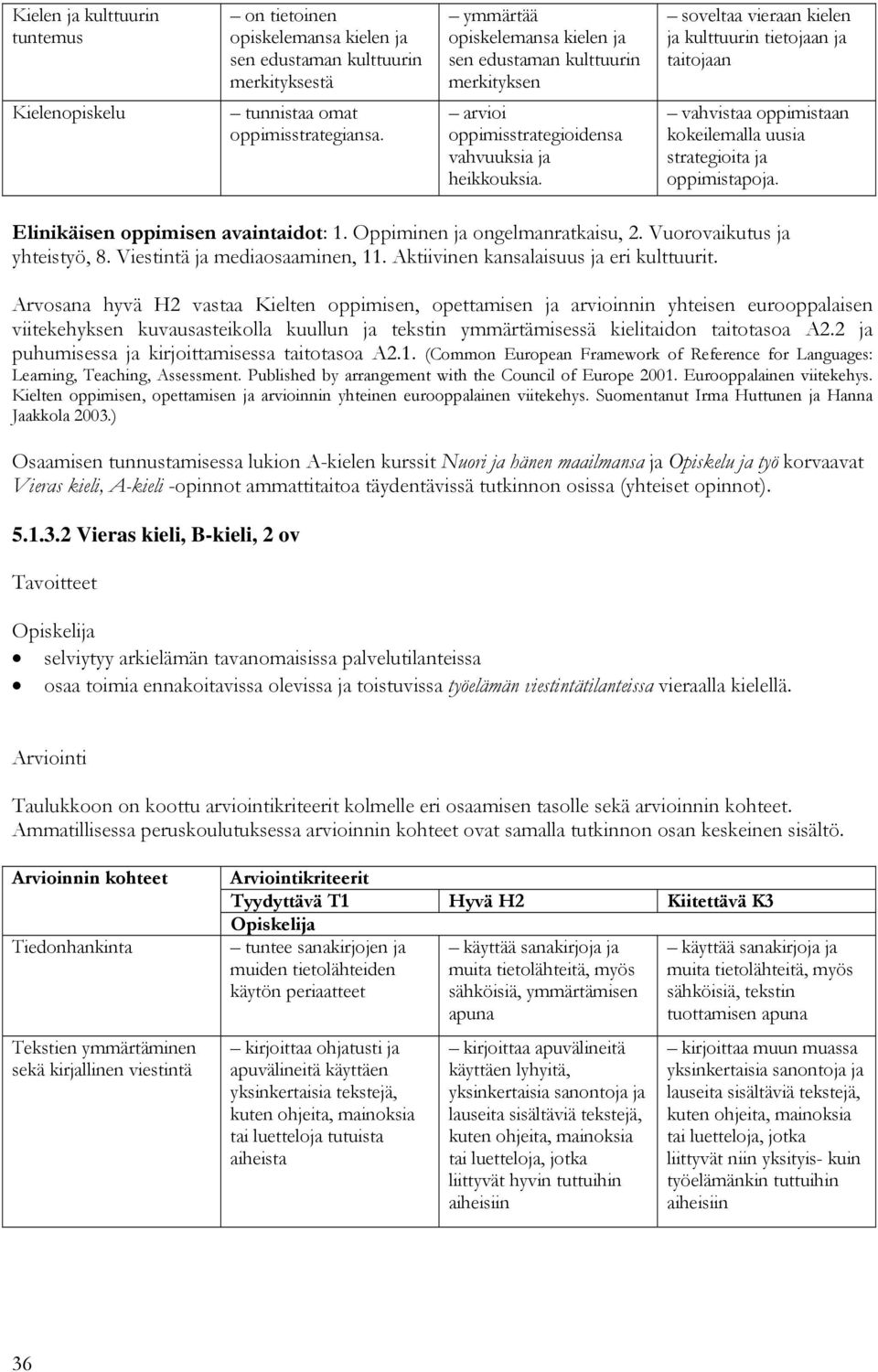 soveltaa vieraan kielen ja kulttuurin tietojaan ja taitojaan vahvistaa oppimistaan kokeilemalla uusia strategioita ja oppimistapoja. Elinikäisen oppimisen avaintaidot: 1.