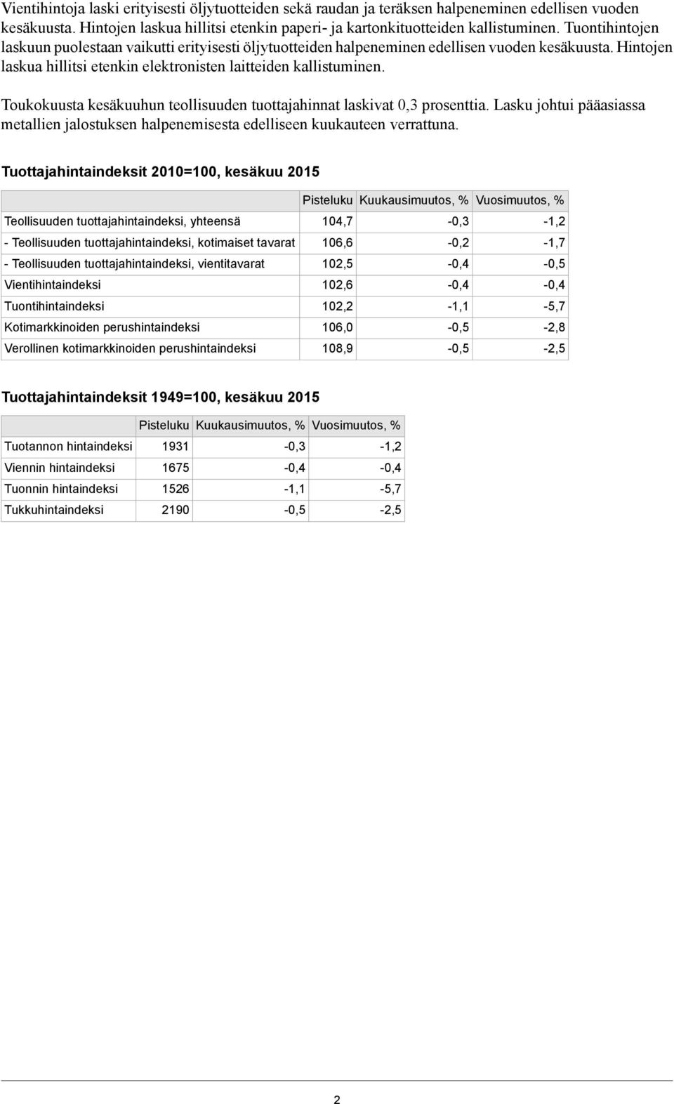 Toukokuusta kesäkuuhun teollisuuden tuottajahinnat laskivat 0,3 prosenttia. Lasku johtui pääasiassa metallien jalostuksen halpenemisesta edelliseen kuukauteen verrattuna.