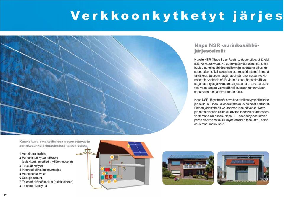 Jo hankittua järjestelmää voi laajentaa myös jälkikäteen. Järjestelmä ei tarvitse akustoa, vaan tuottaa vaihtosähköä suoraan rakennuksen sähköverkkoon ja toimii sen rinnalla.