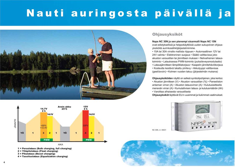 PWMtoiminto (pulssileveysmodulaatio) Latausjännitteen lämpötilakorjaus Kaapelin jännitehäviökorjaus Kosteutta kestävä lakattu piirilevy Akkutyyppi valittavissa (geeli/avoin) Kolmen vuoden takuu