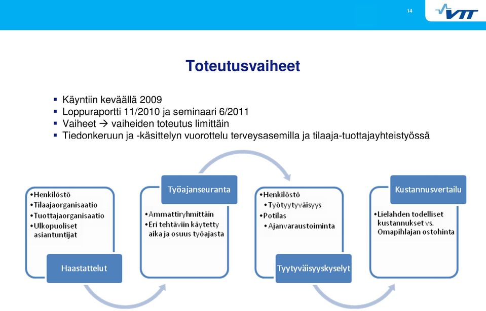 vaiheiden toteutus limittäin Tiedonkeruun ja