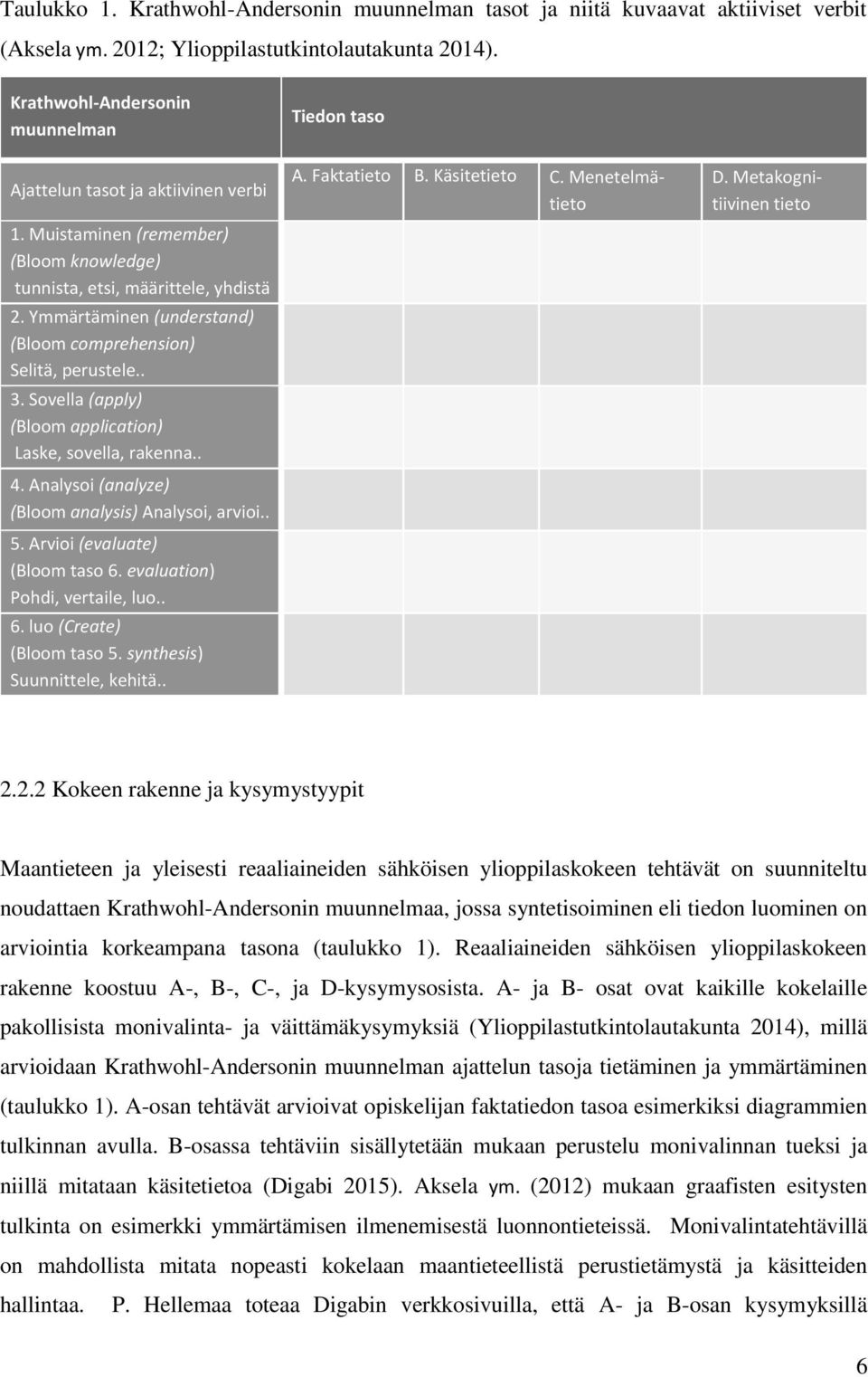 Ymmärtäminen (understand) (Bloom comprehension) Selitä, perustele.. 3. Sovella (apply) (Bloom application) Laske, sovella, rakenna.. 4. Analysoi (analyze) (Bloom analysis) Analysoi, arvioi.. 5.