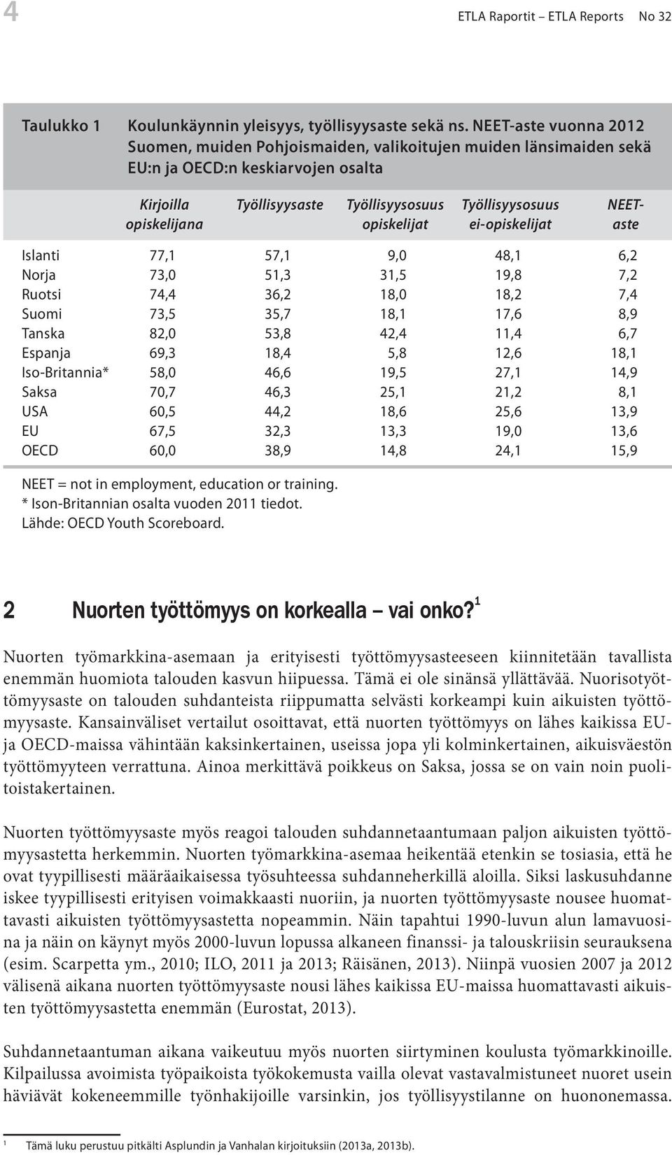 opiskelijat ei-opiskelijat aste Islanti 77,1 57,1 9,0 48,1 6,2 Norja 73,0 51,3 31,5 19,8 7,2 Ruotsi 74,4 36,2 18,0 18,2 7,4 Suomi 73,5 35,7 18,1 17,6 8,9 Tanska 82,0 53,8 42,4 11,4 6,7 Espanja 69,3