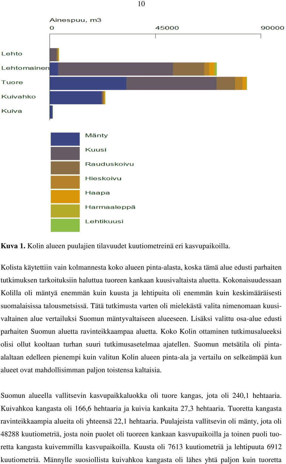 Kokonaisuudessaan Kolilla oli mäntyä enemmän kuin kuusta ja lehtipuita oli enemmän kuin keskimääräisesti suomalaisissa talousmetsissä.