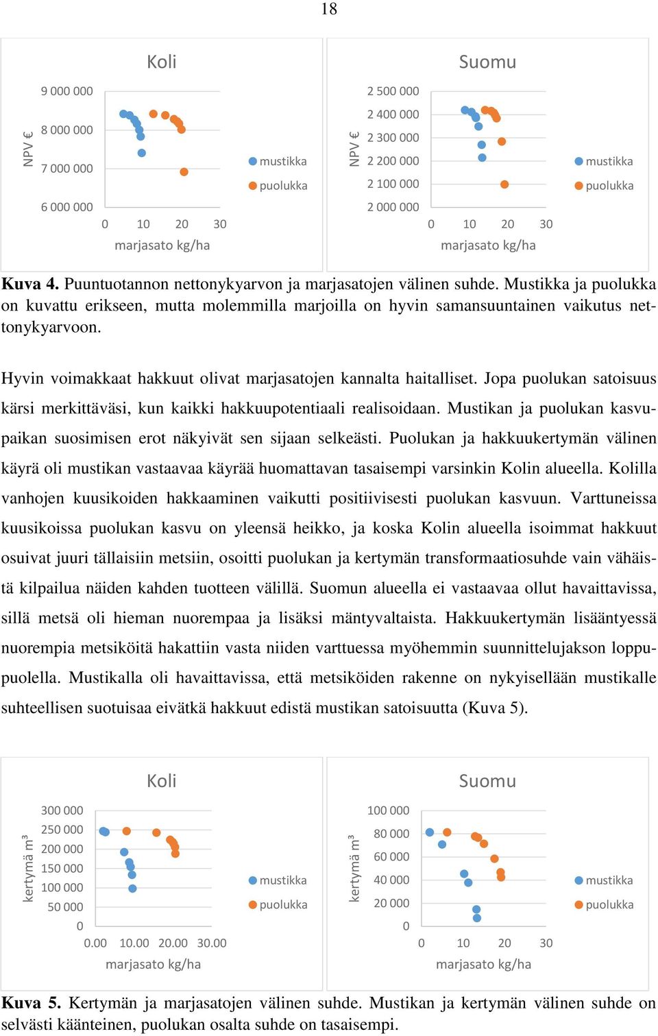 Mustikka ja puolukka on kuvattu erikseen, mutta molemmilla marjoilla on hyvin samansuuntainen vaikutus nettonykyarvoon. Hyvin voimakkaat hakkuut olivat marjasatojen kannalta haitalliset.