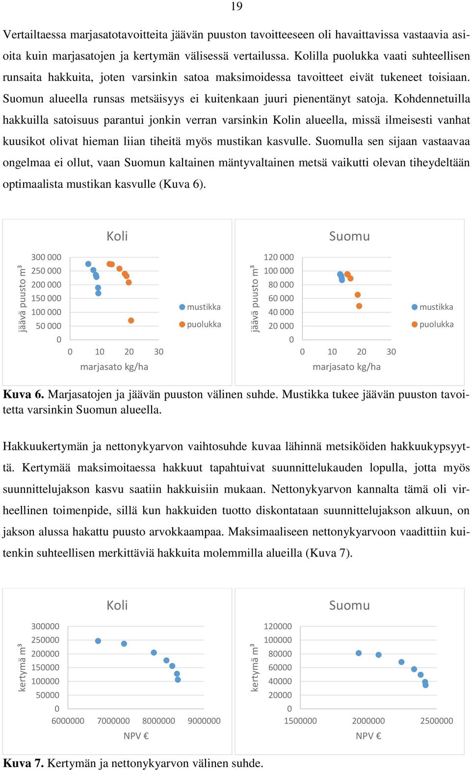 Suomun alueella runsas metsäisyys ei kuitenkaan juuri pienentänyt satoja.