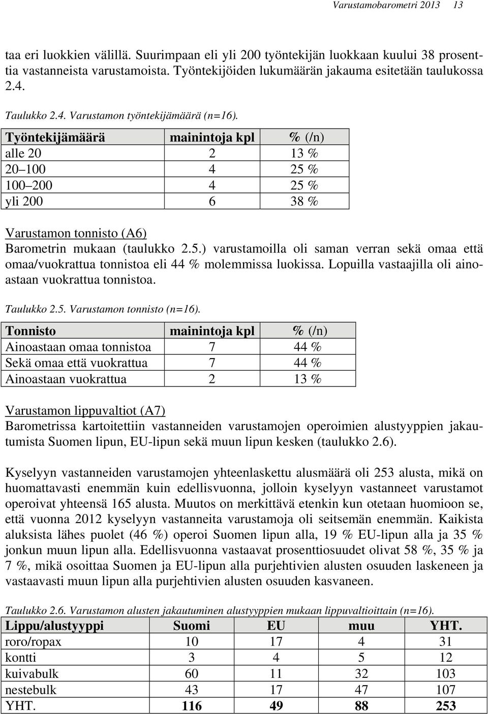 Työntekijämäärä mainintoja kpl % (/n) alle 20 2 13 % 20 100 4 25 % 100 200 4 25 % yli 200 6 38 % Varustamon tonnisto (A6) Barometrin mukaan (taulukko 2.5.) varustamoilla oli saman verran sekä omaa että omaa/vuokrattua tonnistoa eli 44 % molemmissa luokissa.