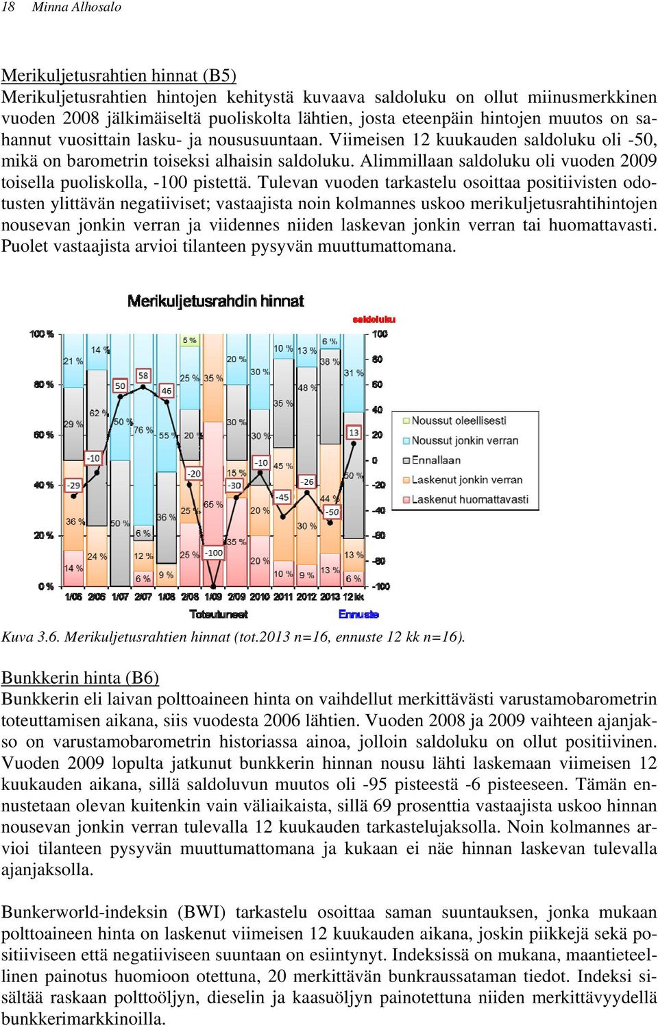 Alimmillaan saldoluku oli vuoden 2009 toisella puoliskolla, -100 pistettä.