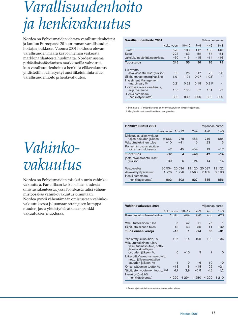 Nordean asema pitkäaikaissäästämisen markkinoilla vahvistui, kun varallisuudenhoito ja henki- ja eläkevakuutus yhdistettiin. Näin syntyi uusi liiketoiminta-alue: varallisuudenhoito ja henkivakuutus.