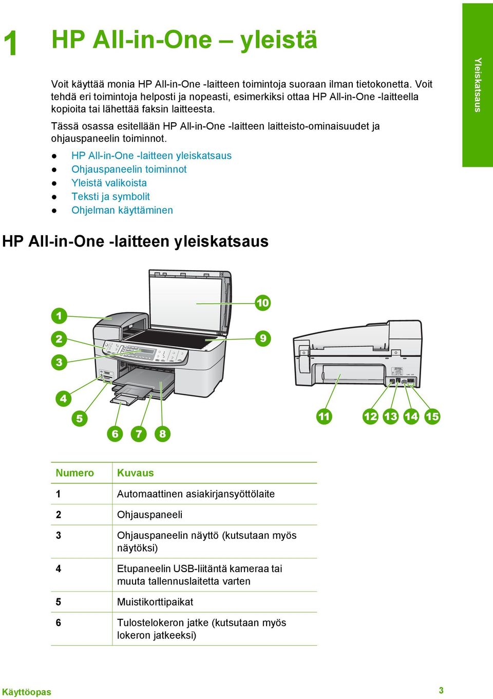 Tässä osassa esitellään HP All-in-One -laitteen laitteisto-ominaisuudet ja ohjauspaneelin toiminnot.