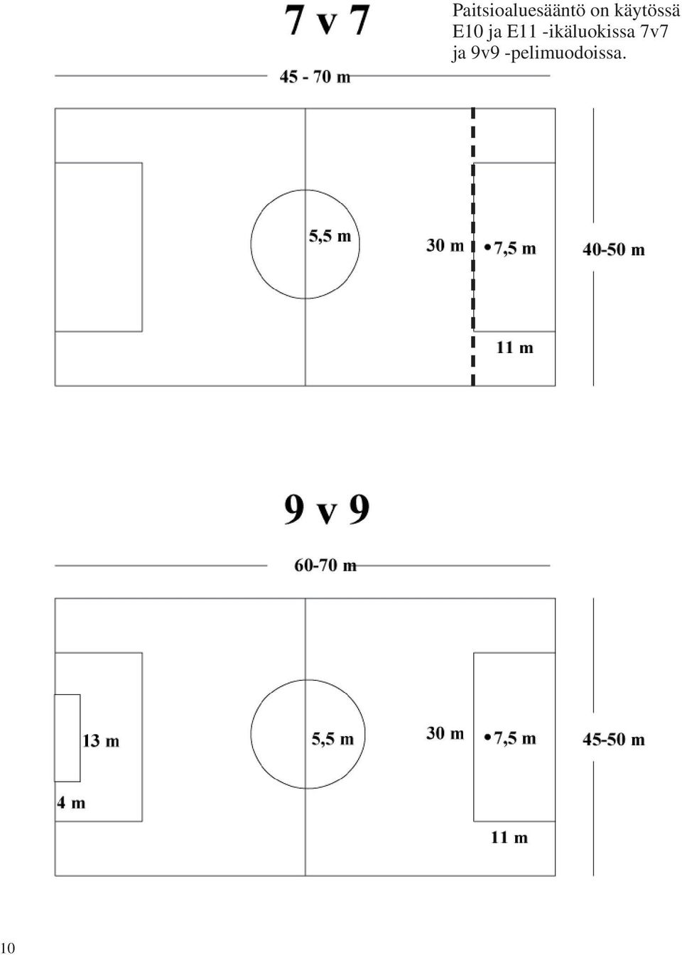 E11 -ikäluokissa 7v7