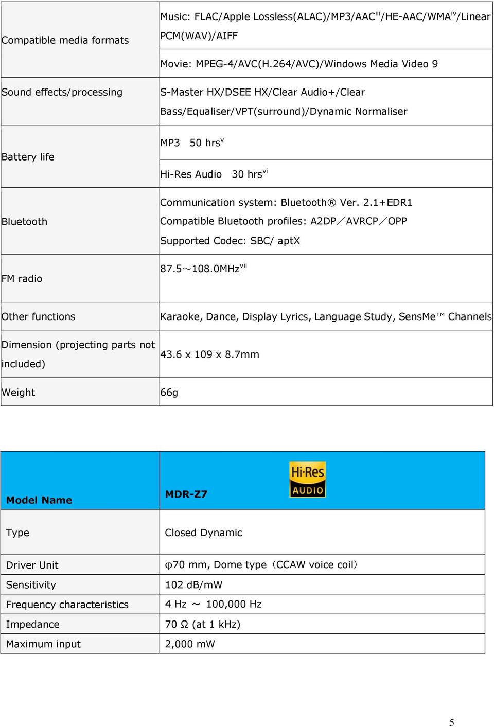 Communication system: Bluetooth Ver. 2.1+EDR1 Bluetooth Compatible Bluetooth profiles: A2DP/AVRCP/OPP Supported Codec: SBC/ aptx FM radio 87.5~108.