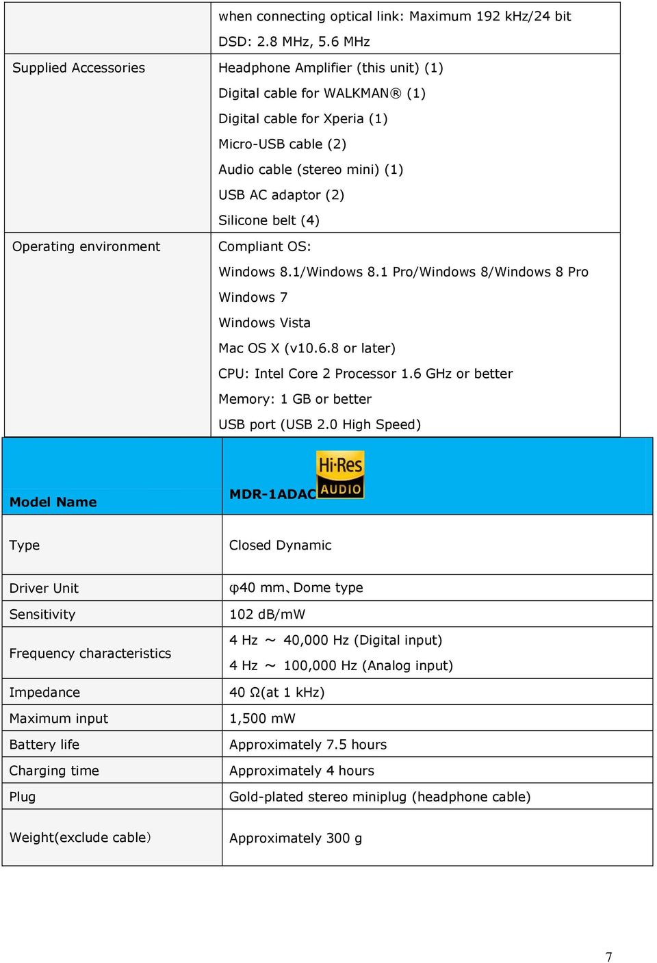 belt (4) Operating environment Compliant OS: Windows 8.1/Windows 8.1 Pro/Windows 8/Windows 8 Pro Windows 7 Windows Vista Mac OS X (v10.6.8 or later) CPU: Intel Core 2 Processor 1.