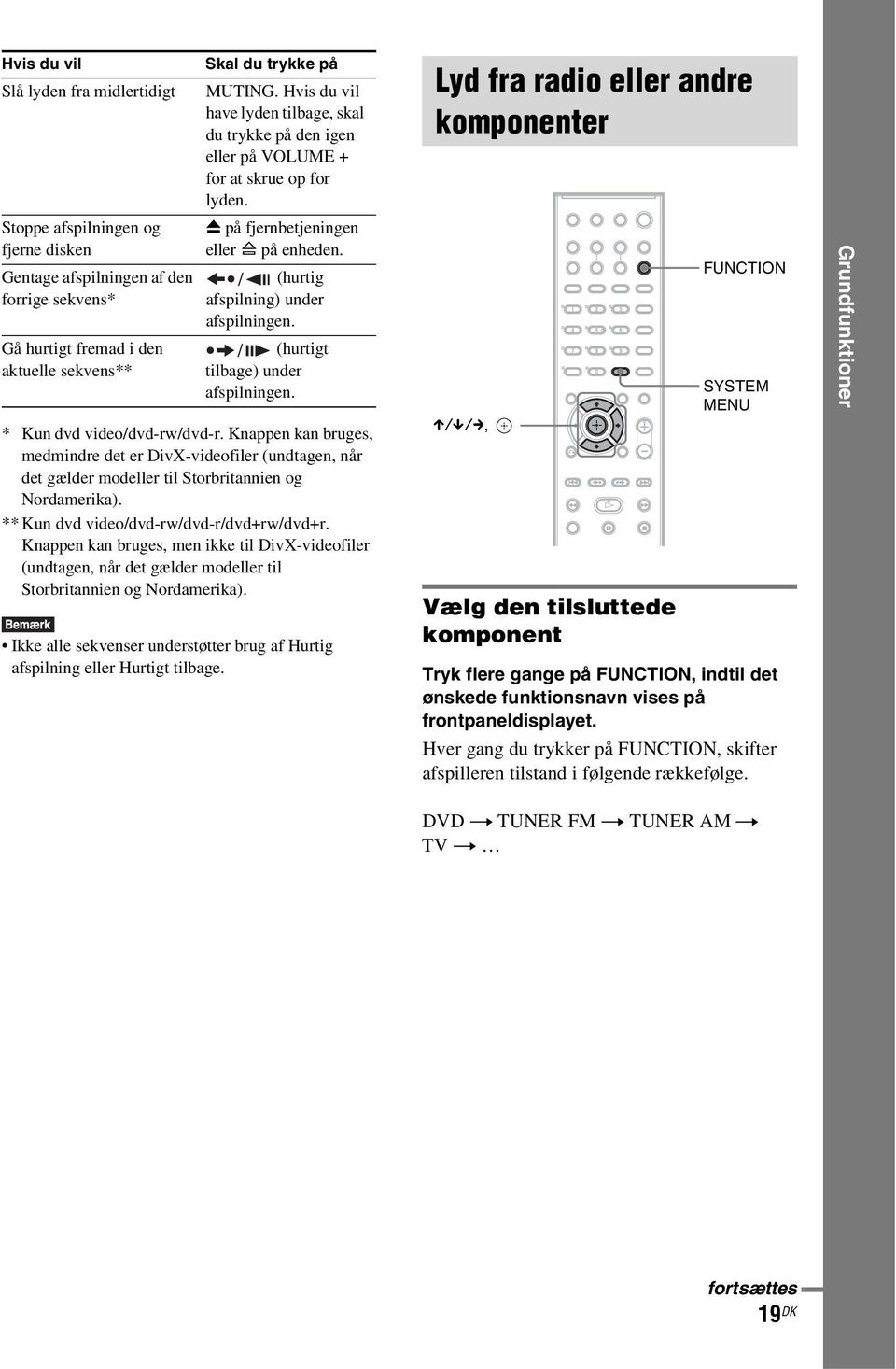 (hurtigt tilbage) under afspilningen. * Kun dvd video/dvd-rw/dvd-r. Knappen kan bruges, medmindre det er DivX-videofiler (undtagen, når det gælder modeller til Storbritannien og Nordamerika).