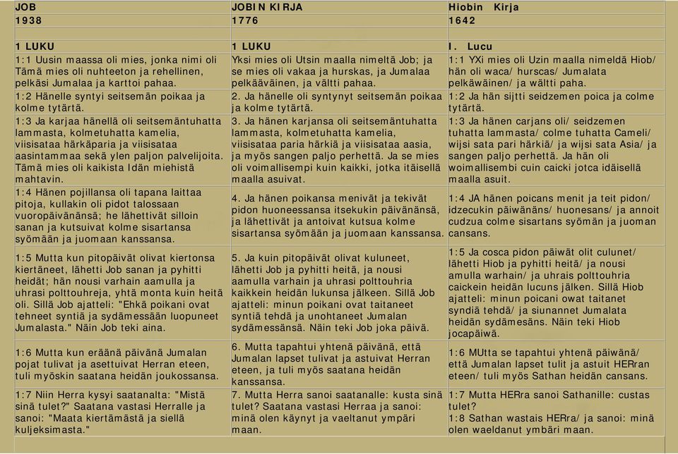 1:1 YXi mies oli Uzin maalla nimeldä Hiob/ hän oli waca/ hurscas/ Jumalata pelkäwäinen/ ja wältti paha. 1:2 Hänelle syntyi seitsemän poikaa ja 2.