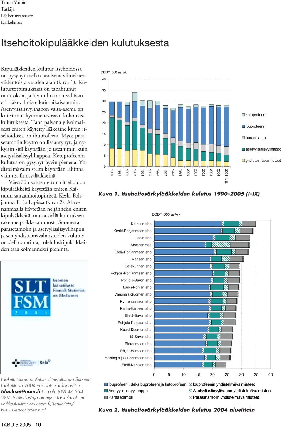 Tänä päivänä ylivoimaisesti eniten käytetty lääkeaine kivun itsehoidossa on ibuprofeeni. Myös parasetamolin käyttö on lisääntynyt, ja nykyisin sitä käytetään jo useammin kuin asetyylisalisyylihappoa.