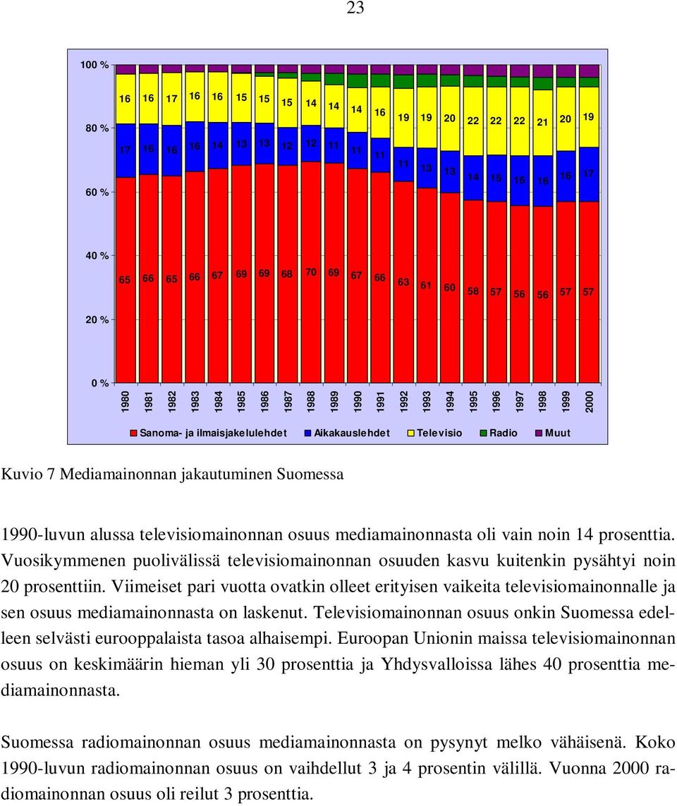 7 Mediamainonnan jakautuminen Suomessa 1990-luvun alussa televisiomainonnan osuus mediamainonnasta oli vain noin 14 prosenttia.